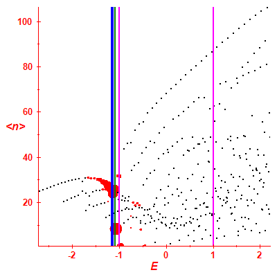 Peres lattice <N>